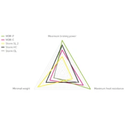 Magura Bremsscheibe MDR-C - Centerlock -ALLIGATO Bike Geschaft magura bremsscheibe mdr c centerlock4