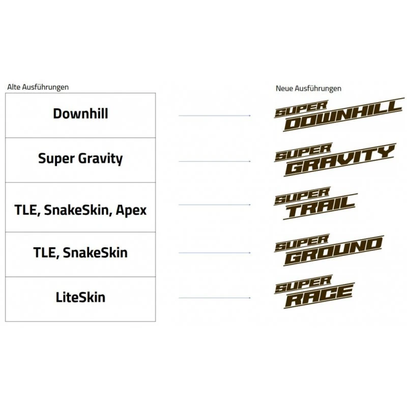 Schwalbe Reifen G-One - 2021 4 Schwalbe Reifen G-One - 2021 – Bild 2