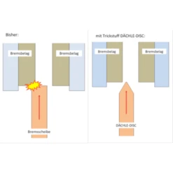 Trickstuff Bremsscheibe Dächle Ultraleicht -ALLIGATO Bike Geschaft trickstuff bremsscheibe daechle ultraleicht3