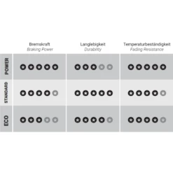 Trickstuff Power Bremsbeläge - Für Avid X0 / X9 / X7 Trail / SRAM Guide R -ALLIGATO Bike Geschaft trickstuff power bremsbelaege fuer avid x0 x9 x7 trail sram guide r2
