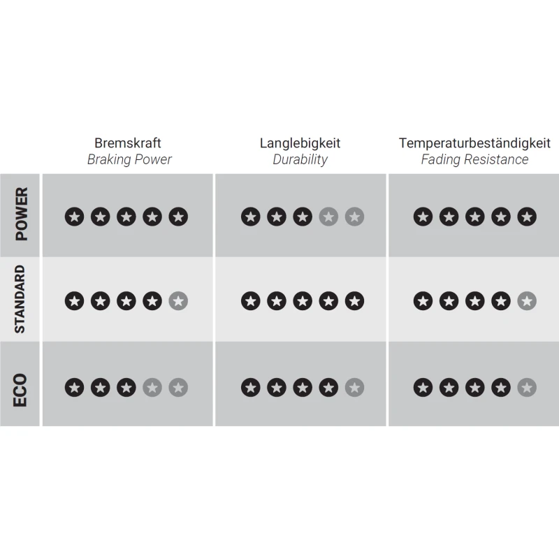 Trickstuff Power Bremsbeläge - Für SRAM Level Ultimate / Apex / Rival / Force / Red 4 Trickstuff Power Bremsbeläge - Für SRAM Level Ultimate / Apex / Rival / Force / Red – Bild 2