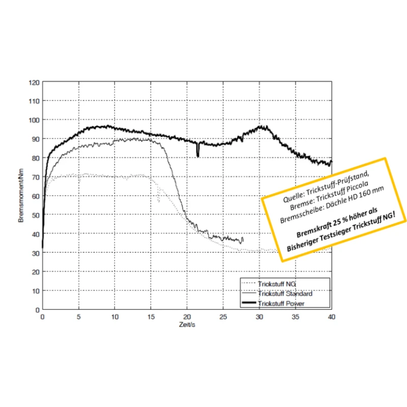 Trickstuff Standard Bremsbeläge - Für Avid Code (R) Ab 2011 5 Trickstuff Standard Bremsbeläge - Für Avid Code (R) Ab 2011 – Bild 3